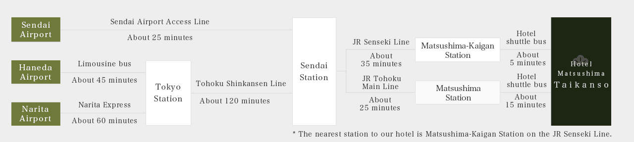 Routes to Hotel Matsushima Taikanso