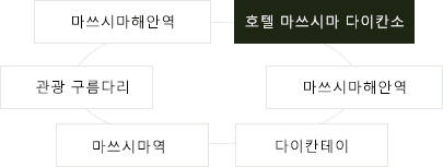 무료 셔틀버스 안내
