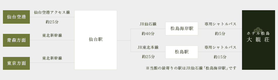 飛行機・電車でお越しの方