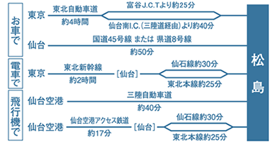 アクセスマップ