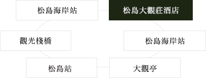 免費接駁巴士介紹